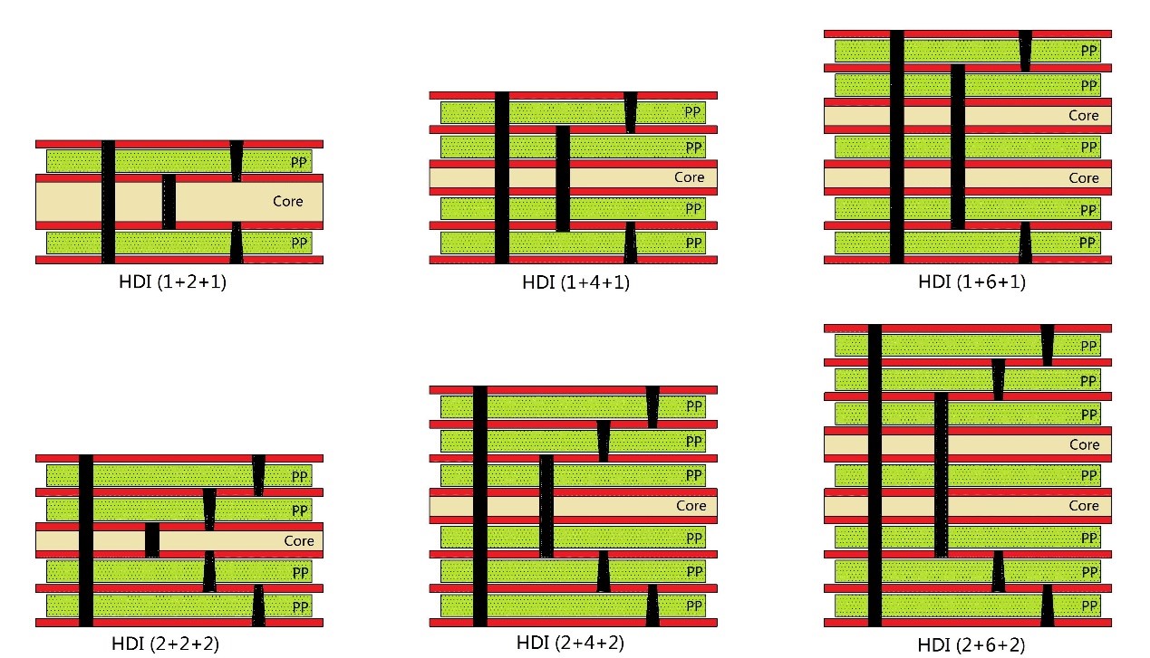 HDI PCB PCBA