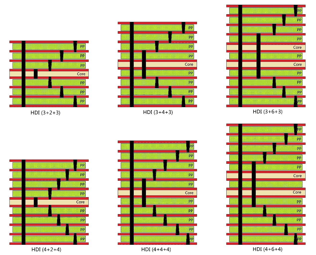 china HDI PCB PCBA assembly